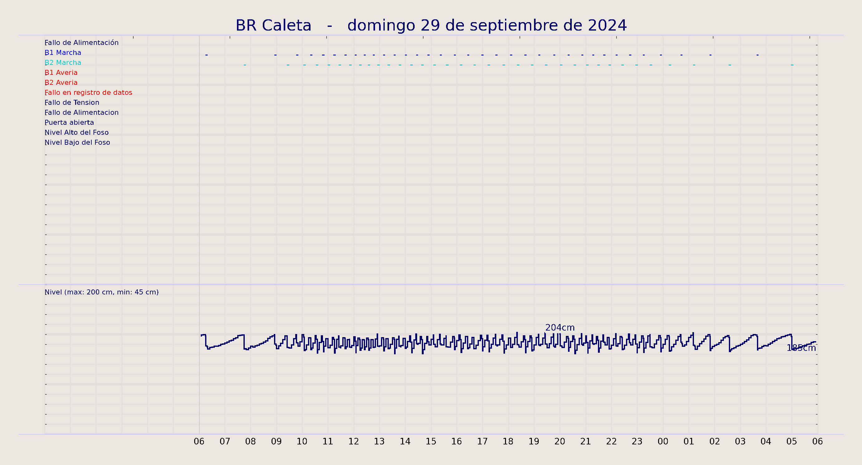 ../../imagenes/vid/2024/BR Caleta/2024-09-29 BR Caleta.png